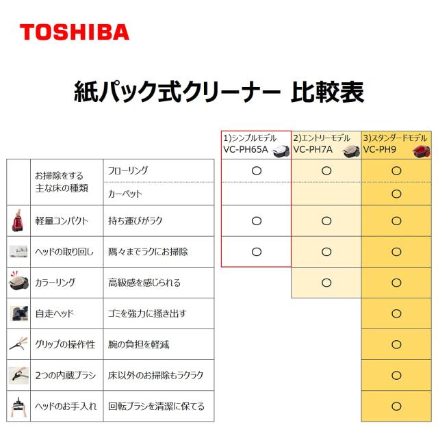 東芝(TOSHIBA) 掃除機 紙パック式 キャニスター型クリーナー コード式 軽量コンパクト VC-PH65A-W ホワイト_5