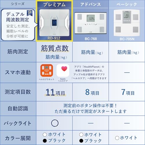 タニタ(Tanita) 体組成計 スマホ 日本製 ホワイト RD-912 WH 医療分野の技術搭載/筋肉の質がわかる/スマホでデータ管理 インナースキャンの通販は