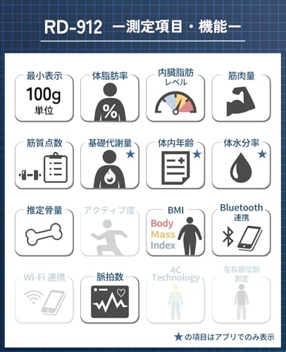 タニタ(Tanita) 体組成計 スマホ 日本製 ホワイト RD-912 WH 医療分野の技術搭載/筋肉の質がわかる/スマホでデータ管理 インナースキャンの通販は