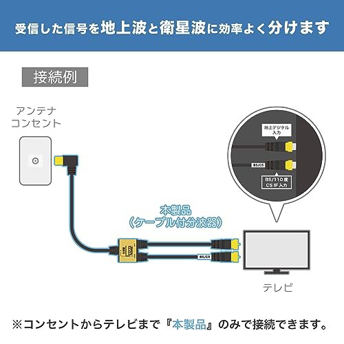 ホーリック アンテナ分波器 【4K8K放送(3224MHz)/BS/CS/地デジ/CATV