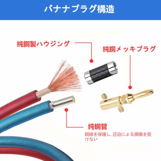 LCYOUTH】バナナプラグ付スピーカーケーブル 加工済み完成品 高純度OFC