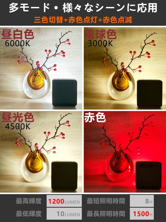LED提灯 Superway 四色うつり変わり 昼光色 昼白いこと 白熱電球色 赤いこと点灯 まさかの時 13400mAh蓄電池内蔵 申し受ける式キャンプランタン 明かり量明快さ数詞書きあらわす