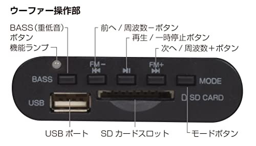 X-BEAT 2.1ch Bluetooth スピーカー 31W出力 サブウーファー 高音質 PC