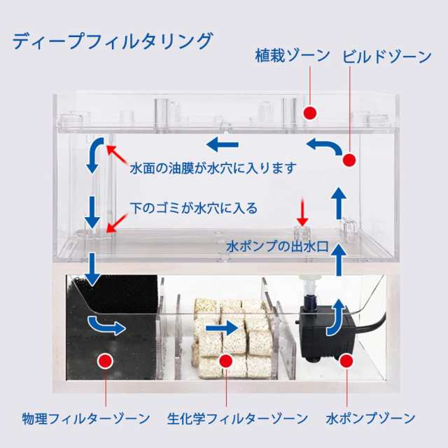 OMEM ポリカーボネート デスクトップ水槽 熱帯魚 観賞魚 アクアリウム