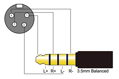 4 Pin XLR 変換 3.5mm 4極 バランス メス ] 8芯銀メッキ線ハンドメイドケーブル採用変換プラグ [ 4 Pin XLR オス ] 変換  バランス ケーの通販はau PAY マーケット - アブソリュート au PAY マーケット店 | au PAY マーケット－通販サイト