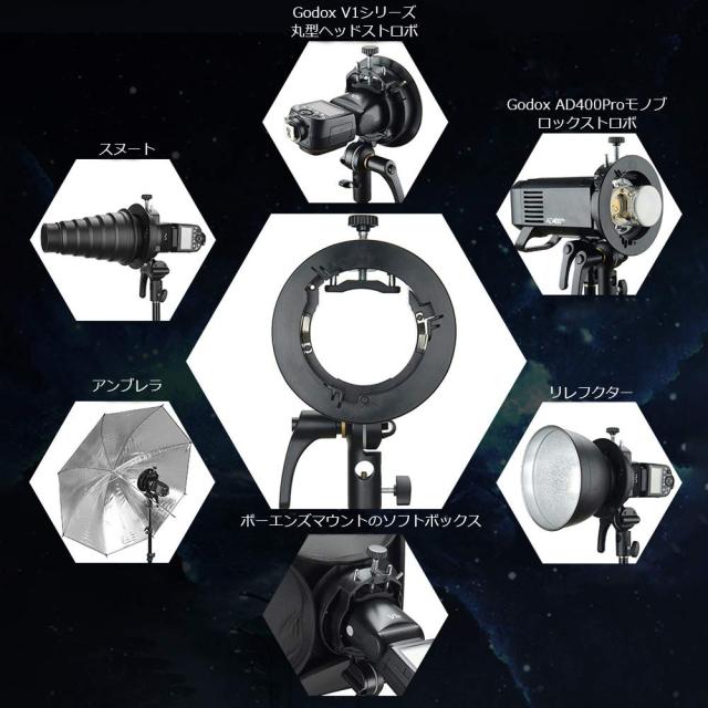 【Godox正規代理】GODOX 80x80cm グリッドソフトボックス+S2型ボーエンズマウントブラケット セット 折りたたみ 迅速収納 ボックス クリの通販は