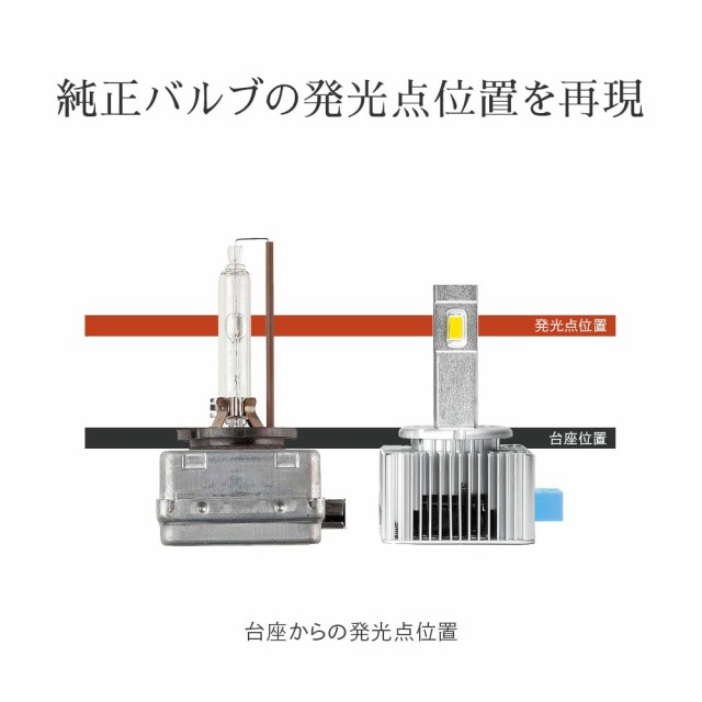 HID屋 D3S LED ヘッドライト 輸入車 ワーニング キャンセラー 内蔵 爆光 6500k ホワイト 車検対応 加工不要 純正HIDを簡単LED化 Dシリー