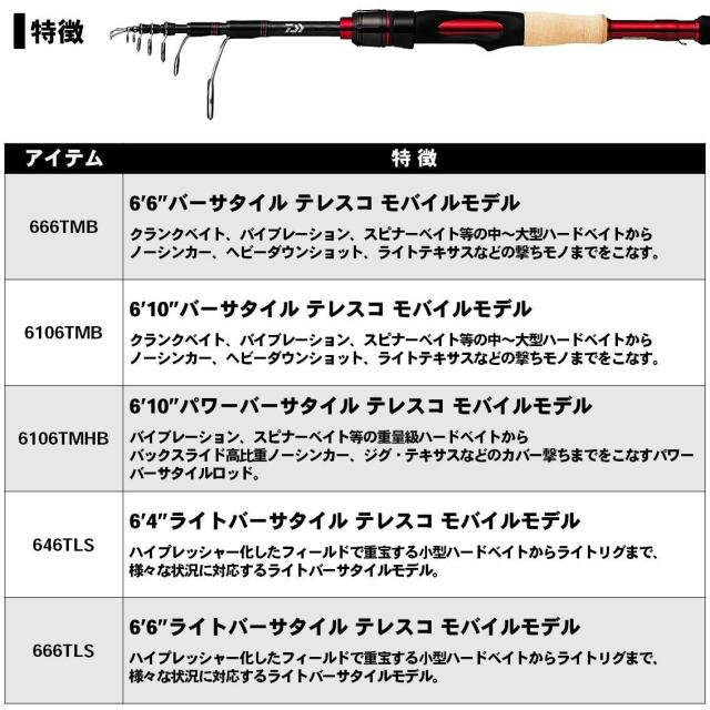 ダイワ(DAIWA) バスロッド ブレイゾン モバイル 6106TMHB 釣り竿
