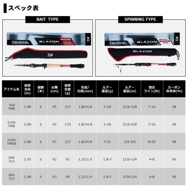 ダイワ ブレイゾンモバイル6106TMHB (ベイトモデル) ダイワ ブレイゾン モバイル 6106TMHB (ロッド・釣竿) 価格比較