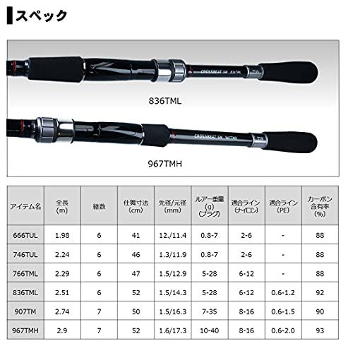 ダイワ(DAIWA) 振り出しルアーロッド CROSSBEAT SW 967TMH 釣り竿の通販は