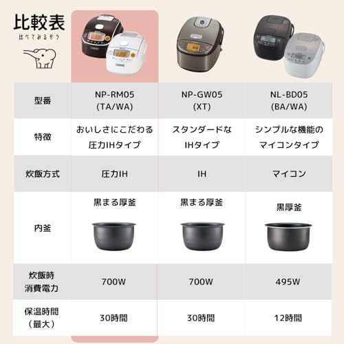 象印 炊飯器 3合 圧力IH式 極め炊き 黒まる厚釜 保温30時間 象印 炊飯器 3合 圧力IH式 極め炊き 黒まる厚釜 保温30時間