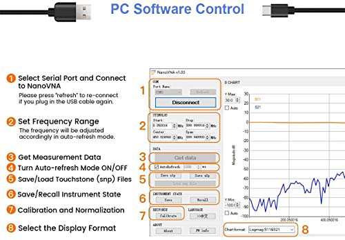 Elikliv アンテナネットワー クアナライザNanoVNA 50KHz-1.5GHz 2.8インチLCDデジタルディスプレイタッチスクリーン短波MF  HF VHF UHFアの通販はau PAY マーケット - libra shop | au PAY マーケット－通販サイト