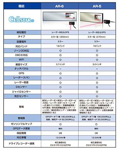 セルスター レーザー光対応＆GPSレーダー探知機 AR-5 ミラー型(270mm) 18バンド トリプルセンサー ゾーン30対応 OBDII対応 3.2インチ GPS