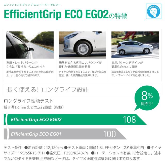 グッドイヤー 205/55R16 91V エコタイヤ EfficientGrip ECO EG02 05603944 1本 「EG01」から全ての性能を引き上げた、新しいスタンダード_4