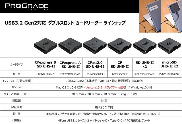 ProGrade Digital 【CFexpress Type B/SD】 USB3.2Gen2 ダブルスロット