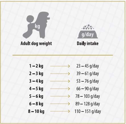 【お得な2個セット】ネイチャーズプロテクション ＤＯＧ ホワイトドッグ 1.5kg