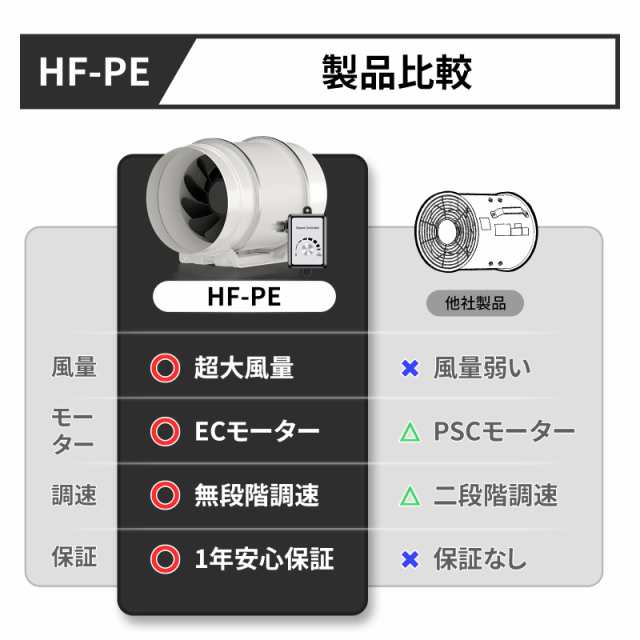 Hon＆Guan ダクトファン 200mm インバータダクトファン 【インボイス制度登録店】 省エネ 塗装ブース用換気扇 110V〜120V 無段階調速スイの通販は
