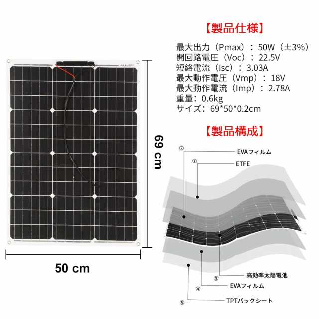 DOKIO フレキシブル ソーラーパネル 50w 18v 単結晶 600g超軽量 2mm極薄 自作のソーラー発電に最適な小型・家庭用太陽光パネル  12v バッの通販はau PAY マーケット - Ｅ４Ｌｉｆｅ | au PAY マーケット－通販サイト