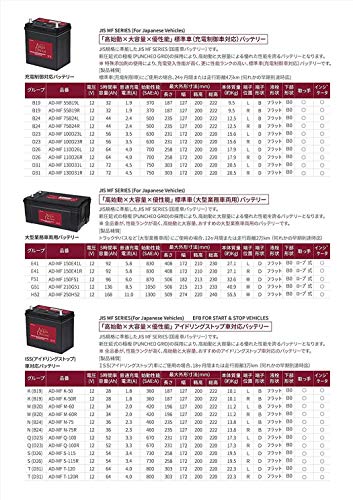 アクアドリーム 国産車 充電制御車対応バッテリー MF 110D26R (互換/80/90/95/110D26R) メンテナンスフリータイプ AQUA DREAM_4