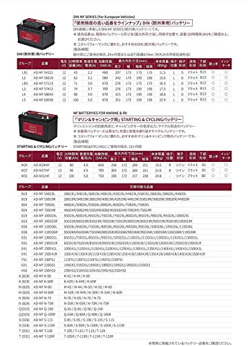 アクアドリーム 国産車 充電制御車対応バッテリー MF 110D26R (互換/80/90/95/110D26R) メンテナンスフリータイプ AQUA DREAM_5