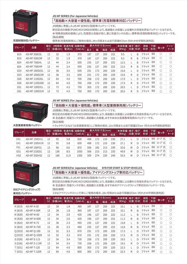 アクアドリーム 国産車 充電制御車対応バッテリー MF 100D23R (互換/75/80/90/100D23R) メンテナンスフリータイプ AQUA DREAM_4