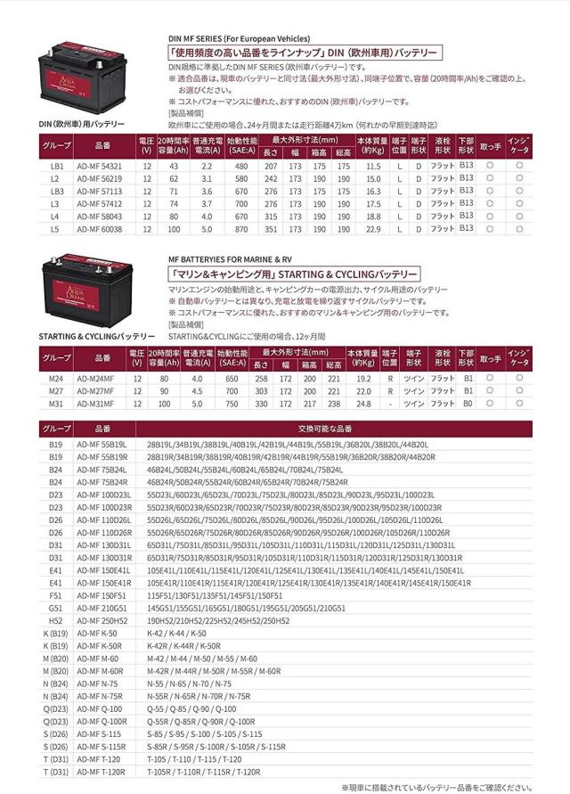アクアドリーム 国産車 充電制御車対応バッテリー MF 100D23R (互換/75/80/90/100D23R) メンテナンスフリータイプ AQUA DREAM_5