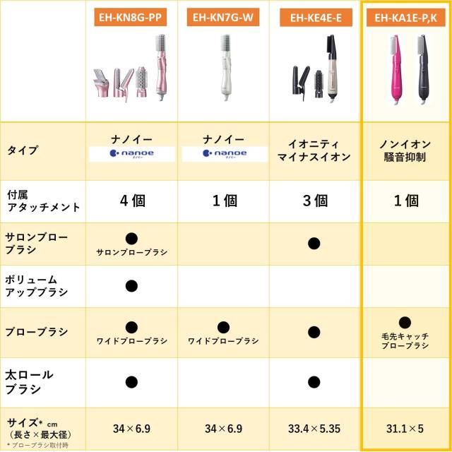 パナソニック くるくるドライヤー 騒音抑制 毛先 黒 EH-KA1E-K