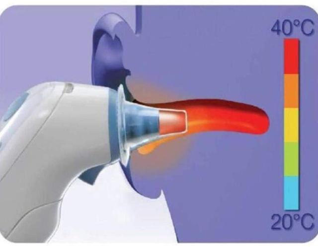 100個の使い捨て耳式体温計プローブカバー/リフィルカバー/レンズ