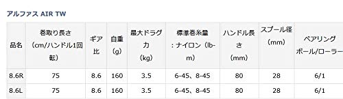 ダイワ(DAIWA) ベイトリール 20 アルファス AIR TW 8.6R(2020モデル)