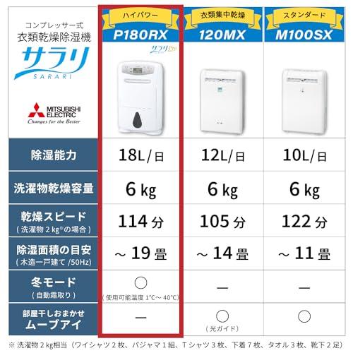 三菱電機 衣類乾燥除湿機 サラリPro 18L コンプレッサー式 【大容量