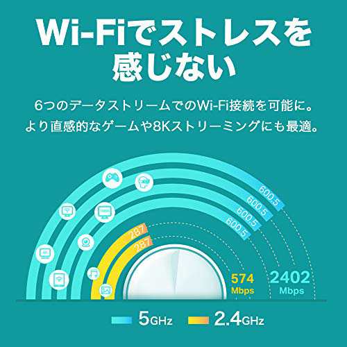 TP-Link メッシュ WiFi 6 ルーター dual band 【 PS5 / ipad/Nintendo