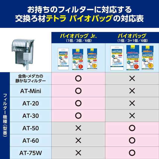 テトラ (Tetra) 水槽 ラウンドグラスアクアリウム300LEDセット 水槽 アクアリウム 熱帯魚 メダカ 金魚の通販は