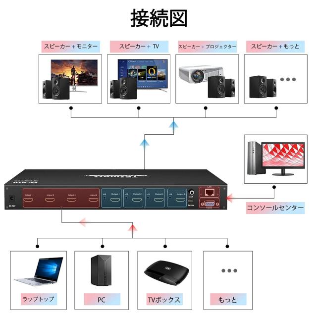 TESmart HDMI マトリックス 4入力4出力 4X4 切り替え器 4K@60Hz 4PC4