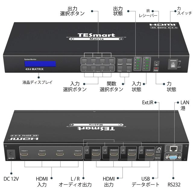 TESmart HDMI マトリックス 4入力4出力 PAP機能 切り替え器