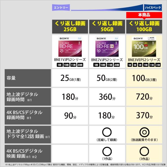 ソニー(SONY) 日本製 ブルーレイディスク BD-RE XL 100GB (1枚あたり地デジ約12時間) 繰り返し録画用 3枚入り 2倍速ダビング対応 ケース_2