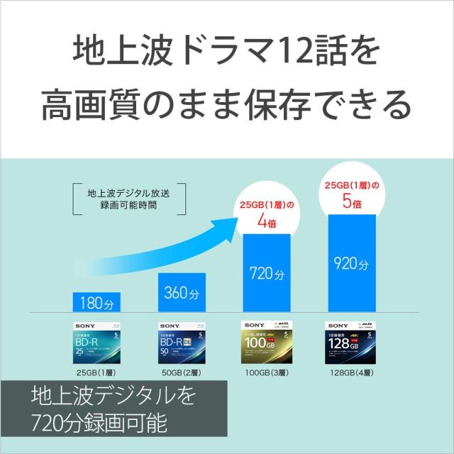 ソニー(SONY) 日本製 ブルーレイディスク BD-RE XL 100GB (1枚あたり地デジ約12時間) 繰り返し録画用 3枚入り 2倍速ダビング対応 ケース_3