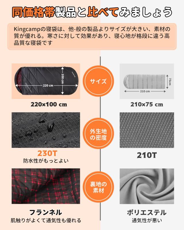 KingCamp 寝袋 シュラフ フランネル生地 冬用 オールシーズン 封筒型 大きいサイズ 幅100cm 2.1KG コンパクト防水 洗える sleeping bag