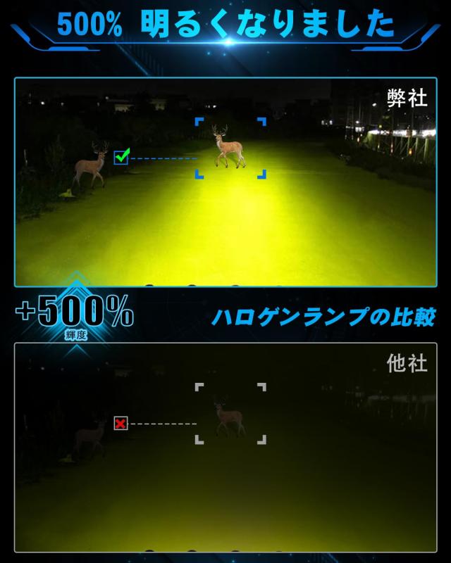 UNI-SHINE フォグランプ バイク イエロー LEDフォグランプ 30W 3200K