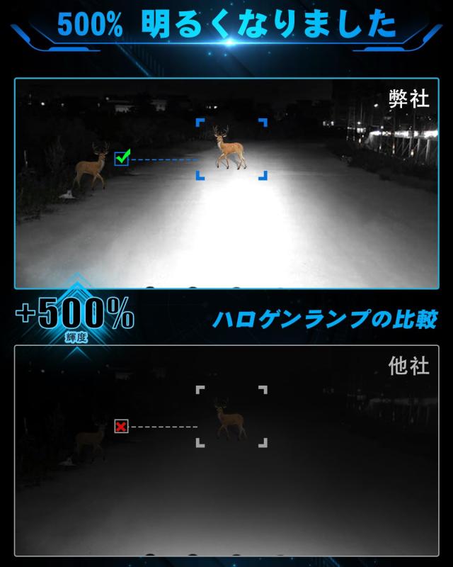 UNI-SHINE LEDフォグランプ バイク 12V/24V LED作業灯 30W 6500K コーティング/金属アルミニウム製/LEDチップ IP68防水フォグランプ バイ