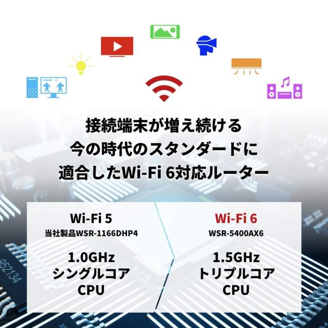 バッファロー WiFi ルーター無線LAN 最新規格 Wi-Fi6 11ax / 11ac AX5400 4803+574Mbps 日本メーカー 【iPhone13/12/11/iPhone SE(第二世の通販は