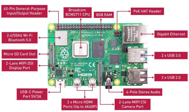 ラズベリーパイ 4 コンピューターモデルB 8GB Raspberry Pi 4 ラズパイ 