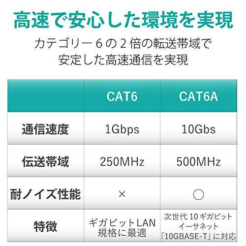 エレコム LANケーブル 50m 爪折れ防止 簡易パッケージ EU RoHS指令準拠 ヨリ線 ホワイト LD-GPAT/WH50/RSの通販は