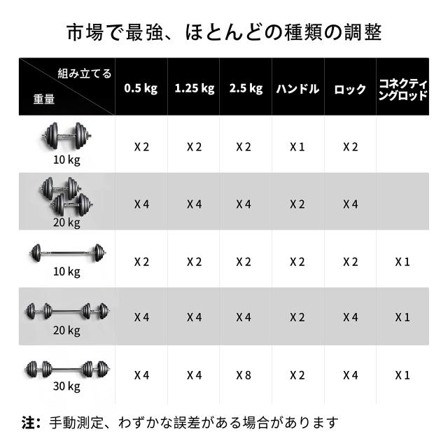 PROIRON ダンベル 可変式 30kg 純鋳鉄 15kg 2個セット コネクション