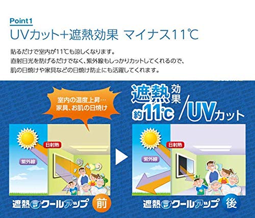 遮熱クールアップ 特典 セキスイ 遮光シート 窓ガラス用 (100cm×200cm) 4枚セット 熱中症対策 遮熱フィルム_2