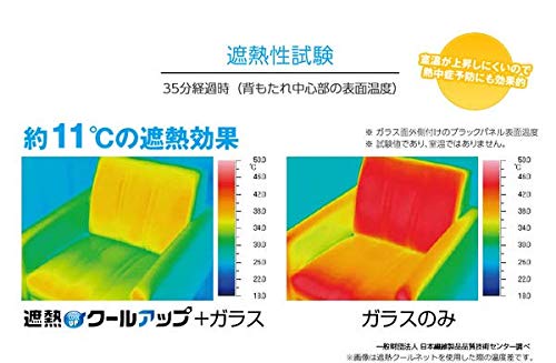 遮熱クールアップ 特典 セキスイ 遮光シート 窓ガラス用 (100cm×200cm) 4枚セット 熱中症対策 遮熱フィルム_3