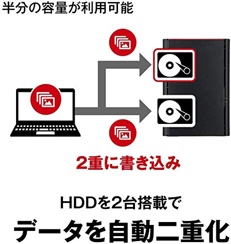 バッファロー BUFFALO リンクステーションLS220DG ネットワークHDD 2ベイ12TB LS220D1202G
