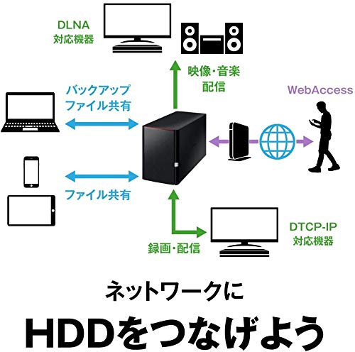 バッファロー BUFFALO リンクステーションLS220DG ネットワークHDD 2ベイ12TB LS220D1202G