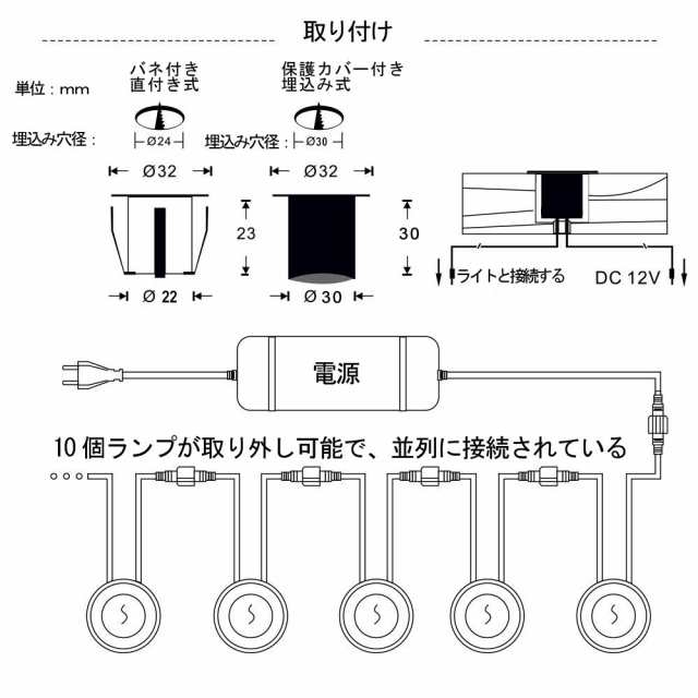 地中埋込型ライト SMY Lighting 保護ケース付きウッドデッキ用Ledライトmini 小型埋設型LED照明 屋外埋込み式ライト ガーデンライトφ3の通販はau  PAY マーケット - Rosso market（ロッソマーケット） au PAY マーケット店 | au PAY マーケット－通販サイト