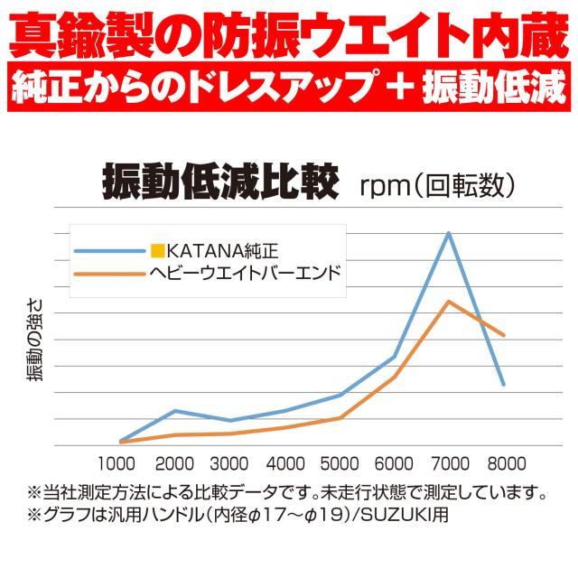 デイトナ(Daytona) アルミビレット バイク用 バーエンド