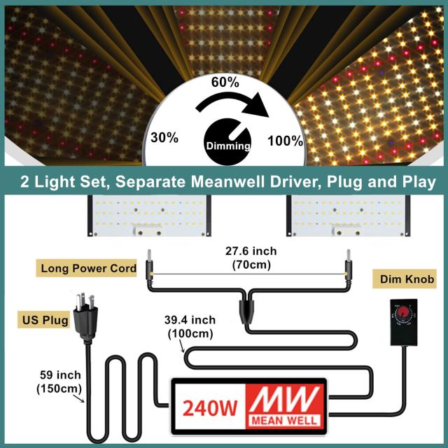 EnFun植物育成ライト植物ライトLEDライトLM301BとMeanwell